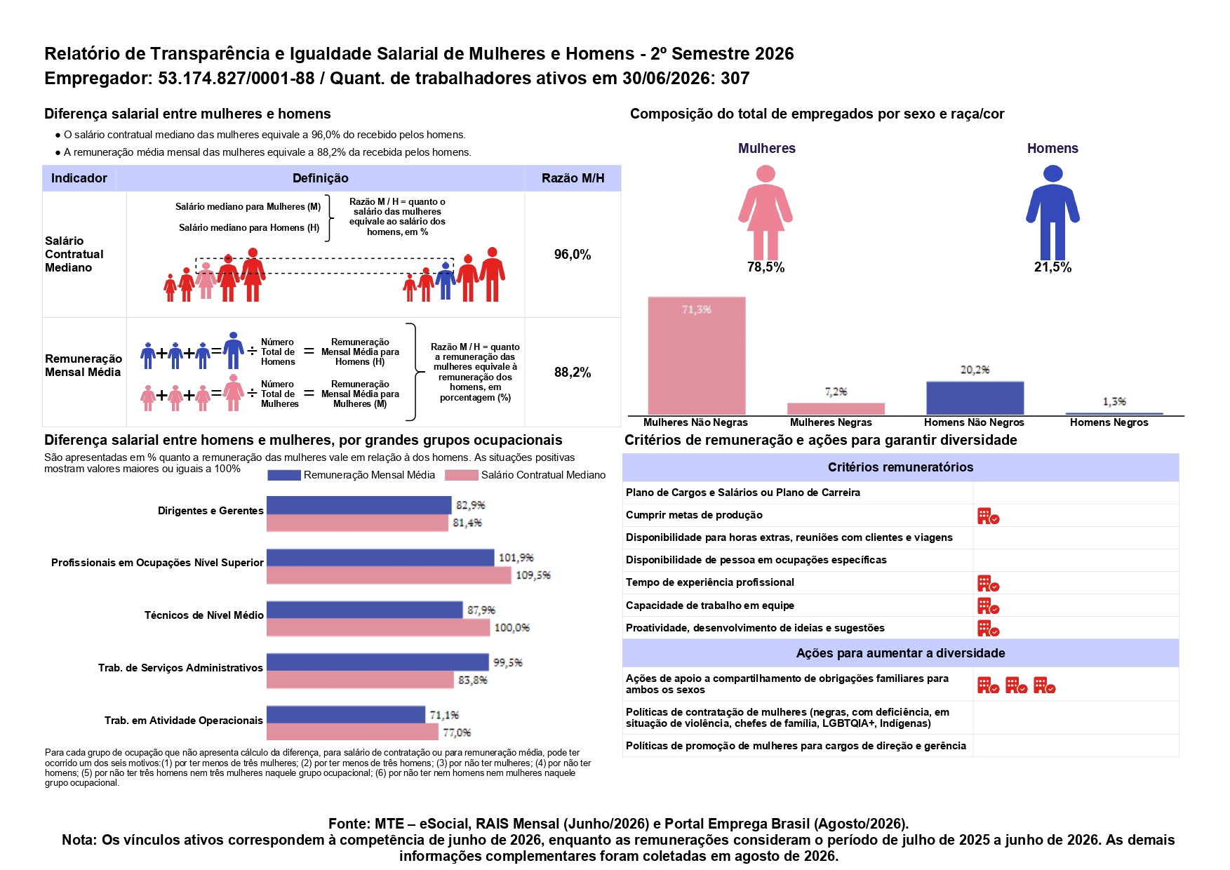 Relatório de Transparência e Igualdade Salarial de Mulheres e Homens